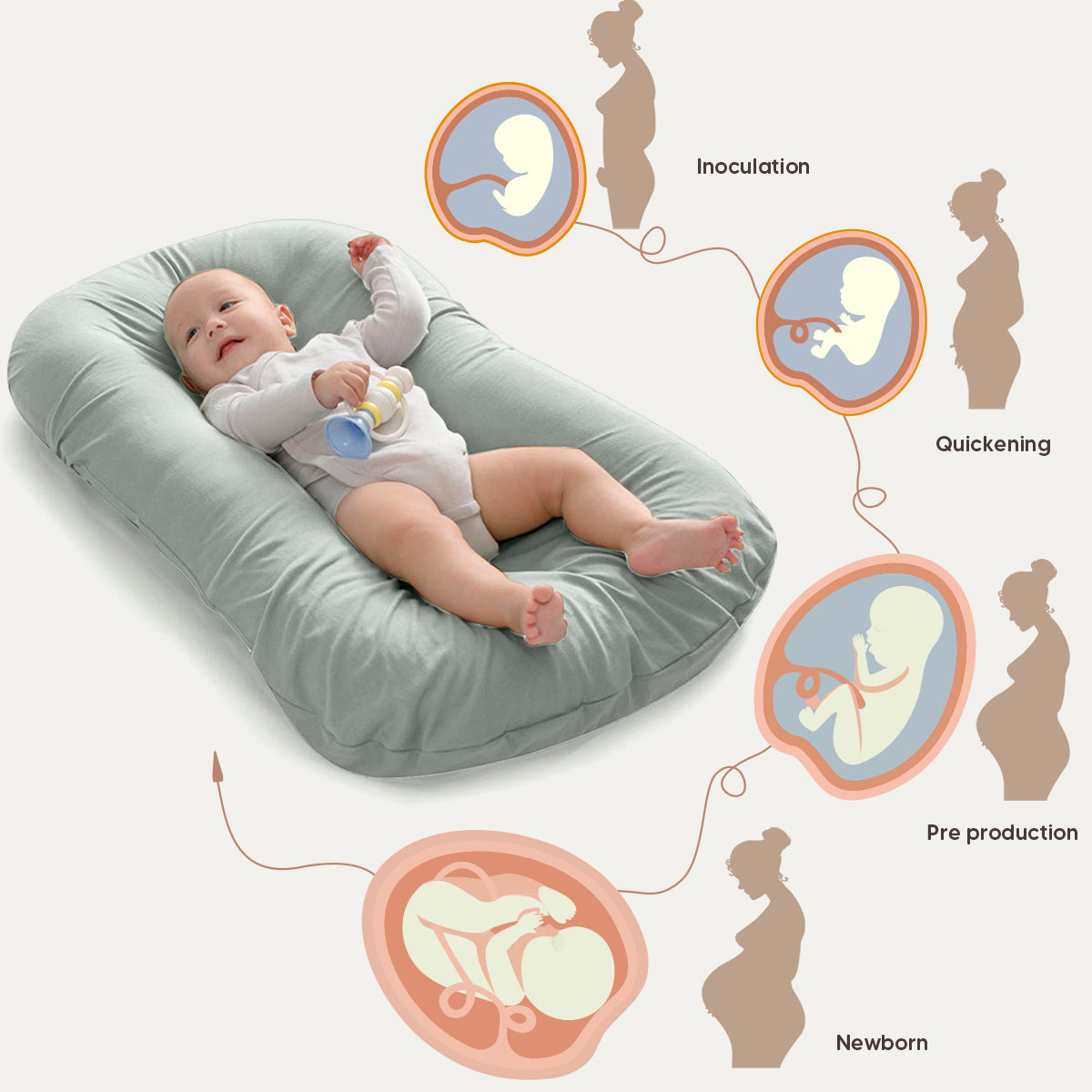 Infant Lounger,Cozy Baby Nest,Portable Baby Lounger,Comfortable Infant Sleeper,Multi-Functional Baby Bed