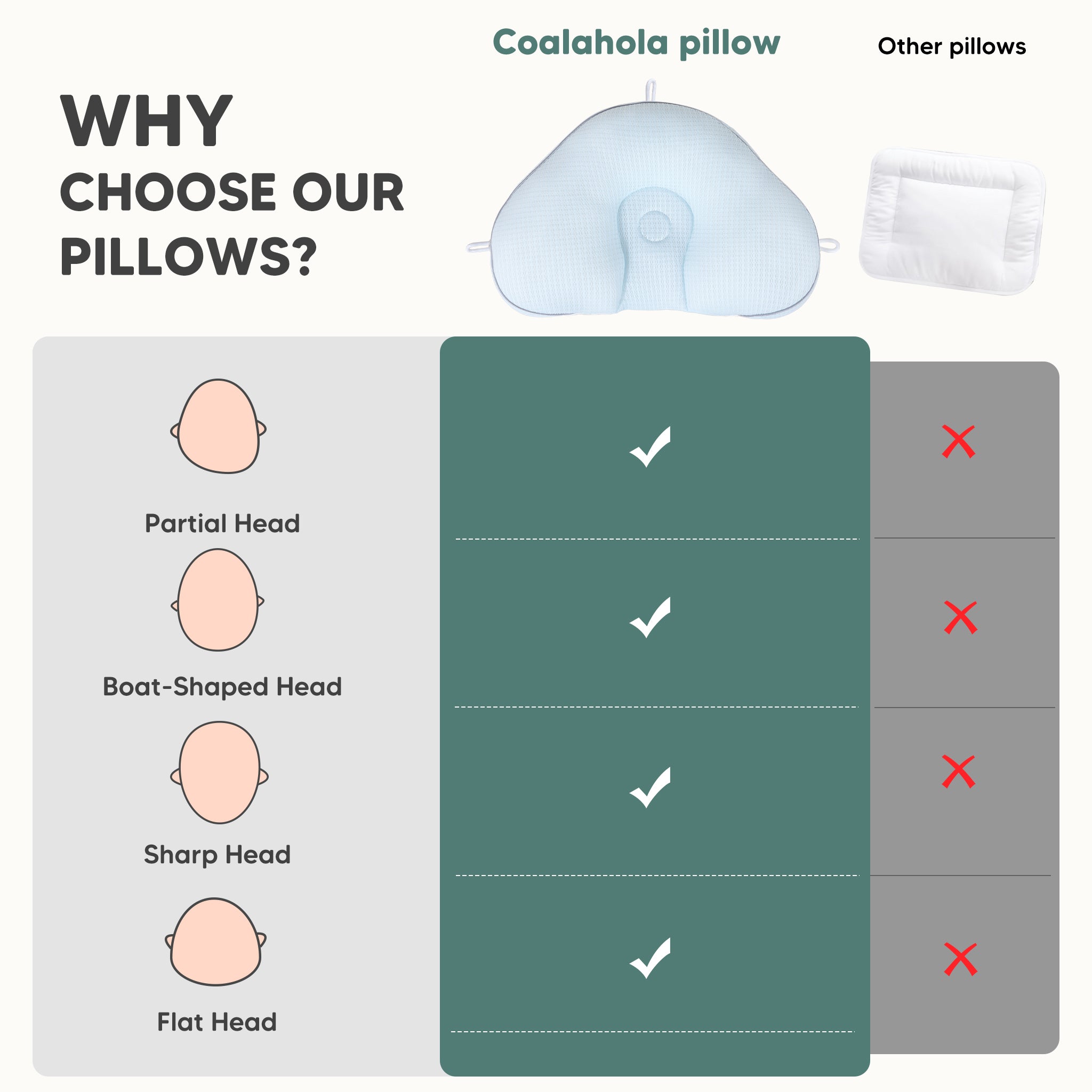 Adjustable Baby Head Pillow,Baby Pillow with Customizable Head Support,Pillow to Prevent Flat Head Syndrome,Baby Head Positioning Pillow