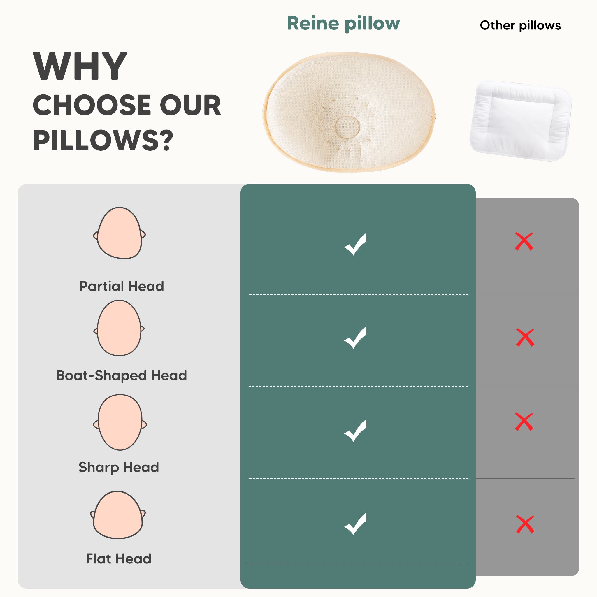 Reine Lüft Infant Pillow,Corrective Neck Pillow for Infants,Best Pillow for Babies with Neck Pain,Ergonomic Pillow for Baby Neck Pain