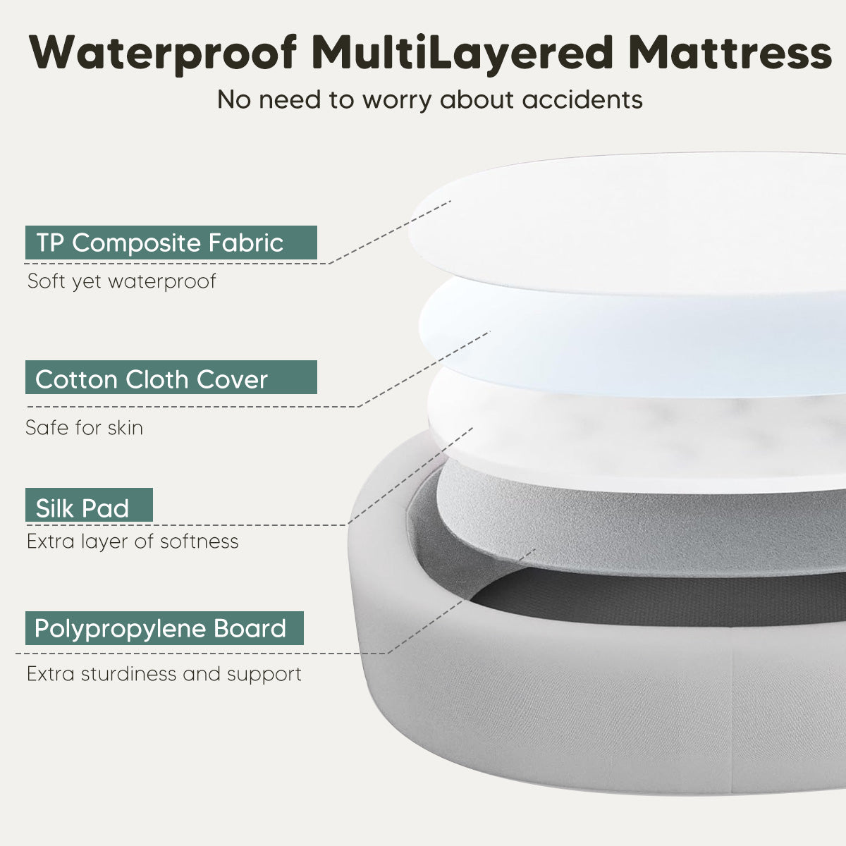 Travel baby soft nest bed, Portable baby nest bed, Baby travel bed, Soft baby nest, Portable infant sleeper