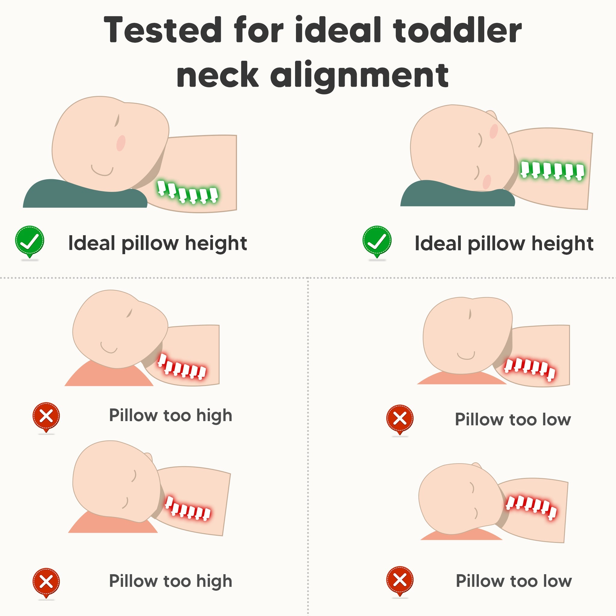 Pillow for Toddlers with Neck Issues,Ergonomic Pillow for Toddler Neck Pain,Toddler Neck Pain Relief Pillow,Hypoallergenic Toddler Neck Pillow,Pediatric Cervical Pillow for Toddlers