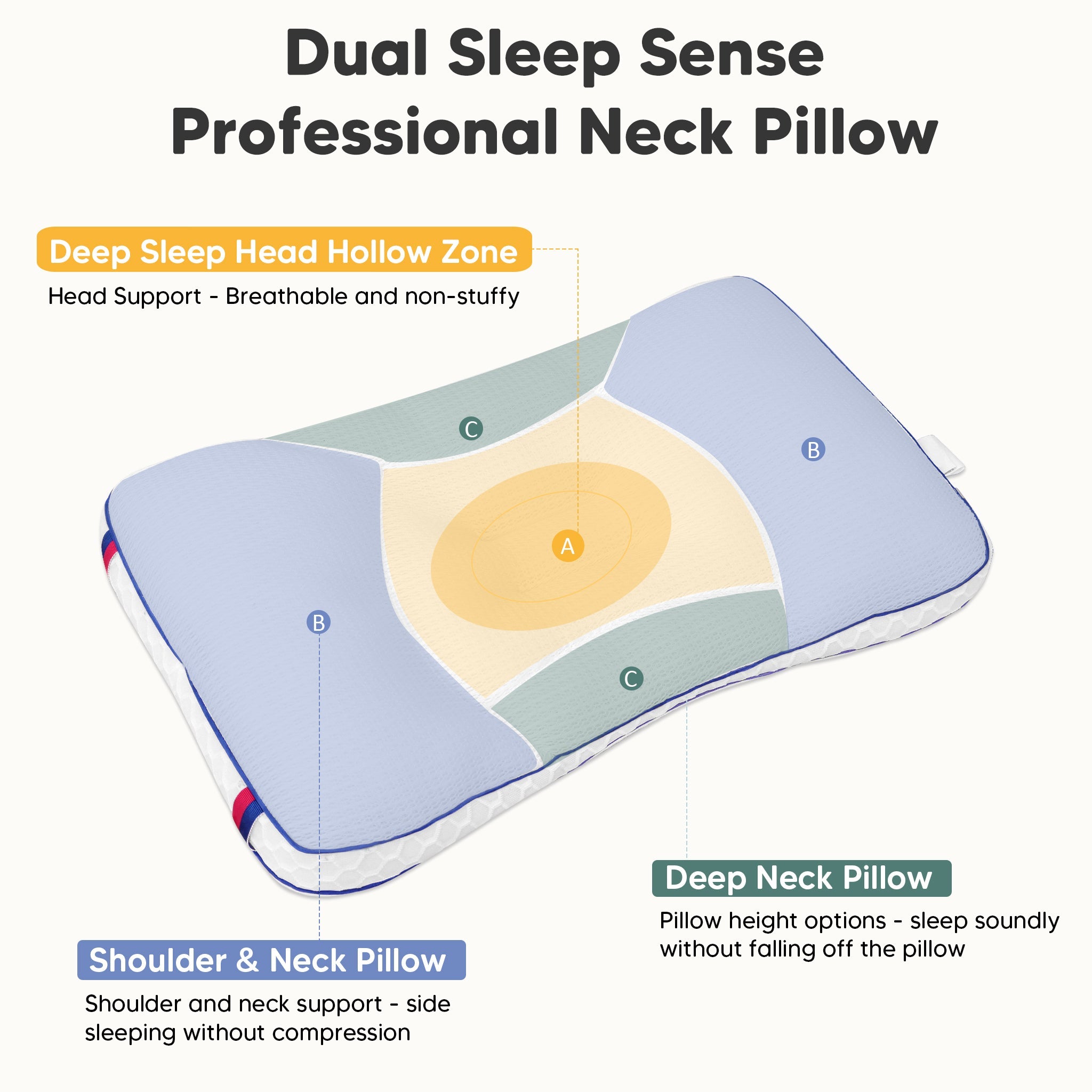 Pillow for Toddlers with Neck Issues,Ergonomic Pillow for Toddler Neck Pain,Toddler Neck Pain Relief Pillow,Hypoallergenic Toddler Neck Pillow,Pediatric Cervical Pillow for Toddlers