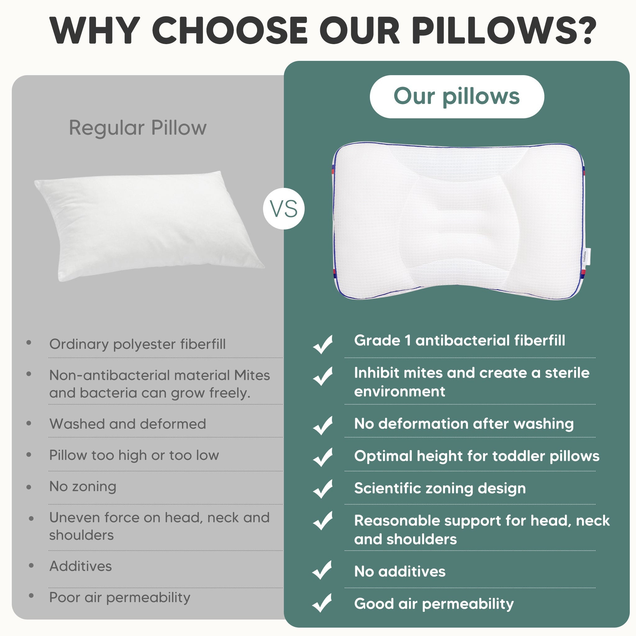 Pillow for Toddlers with Neck Issues,Ergonomic Pillow for Toddler Neck Pain,Toddler Neck Pain Relief Pillow,Hypoallergenic Toddler Neck Pillow,Pediatric Cervical Pillow for Toddlers
