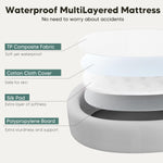 Travel baby soft nest bed, Portable baby nest bed, Baby travel bed, Soft baby nest, Portable infant sleeper